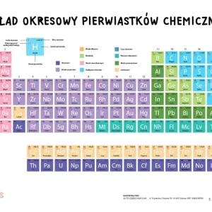 Plansza układ okresowy pierwiastków A4